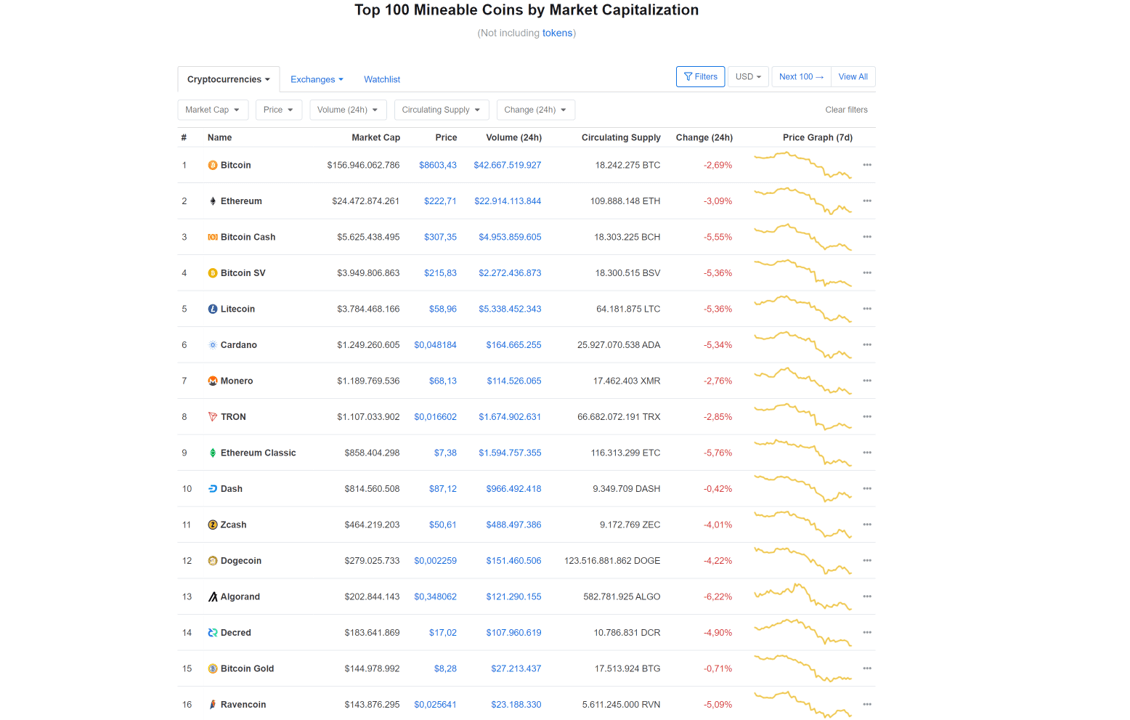 top 10 crypto coins 2020