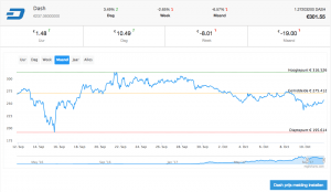 Litebit investeringsportfolio