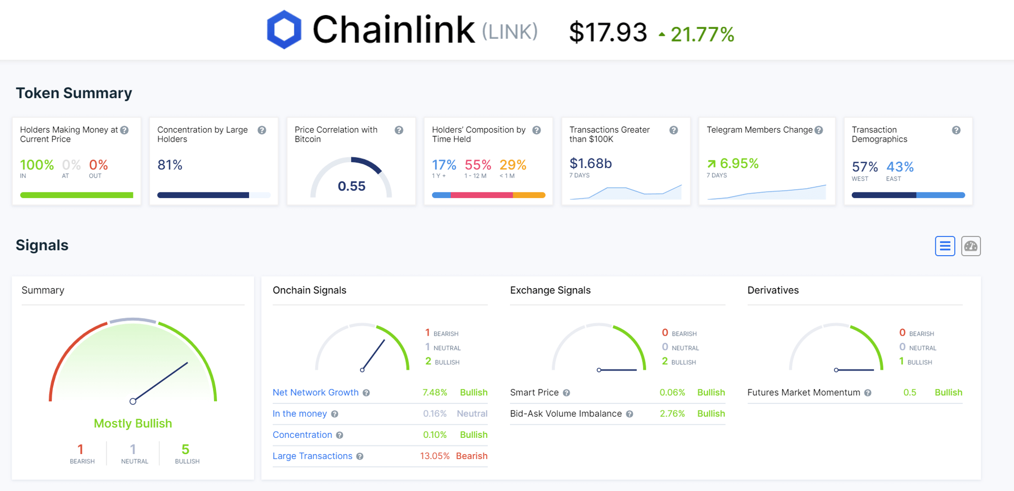 Technische factoren en kerngegevens van Chainlink (2020)
