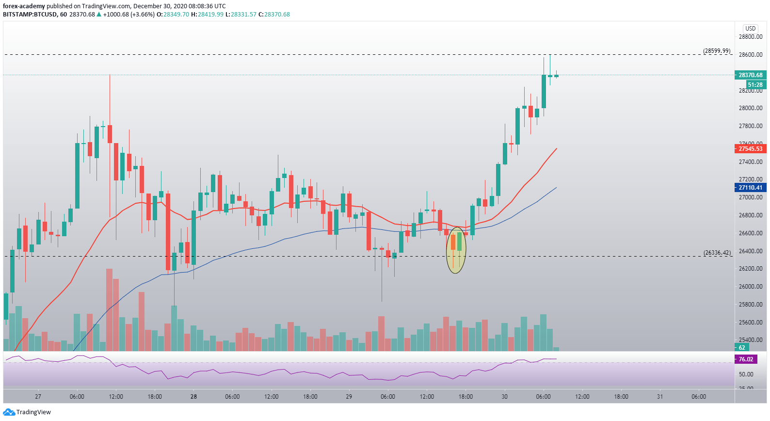 crypto algo trading python dvejetainiai variantai autotraderis
